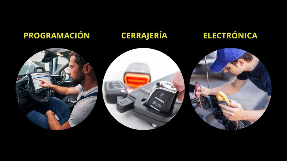 Todo en una sola plataforma Todo en una sola plataforma